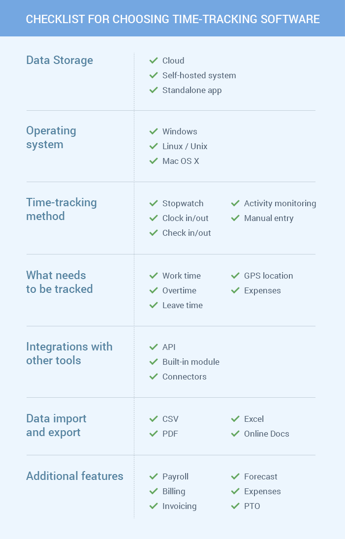 How to choose a time tracker (checklist)