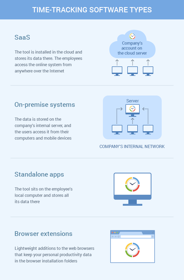 Employee Time Tracking Management Software