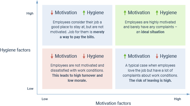 Different Theoretical Motivations Of The Company s