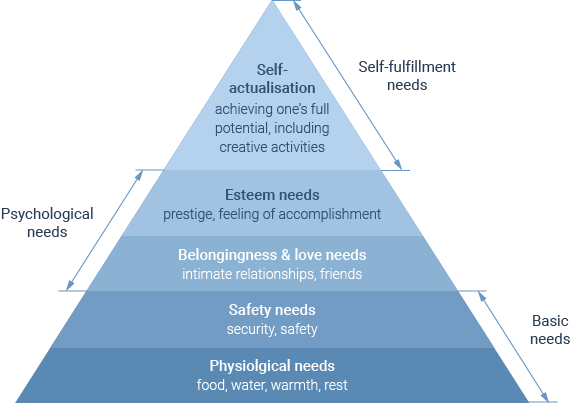 motivational theories in the workplace