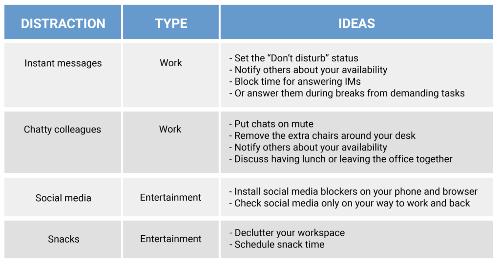 32 Smart Ways to Increase Productivity at Work (+ Tools)