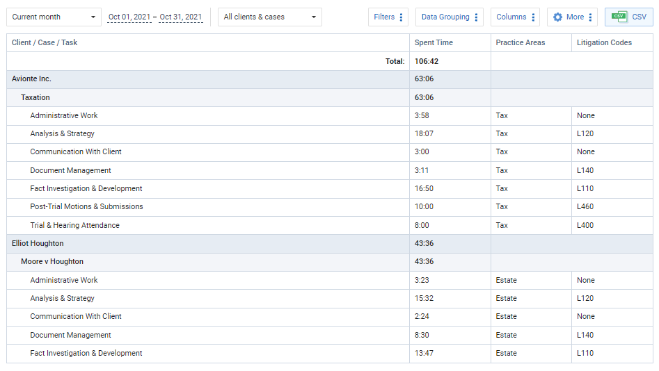 Assign practice areas, litigation codes and other parameters to tasks in actiTIME