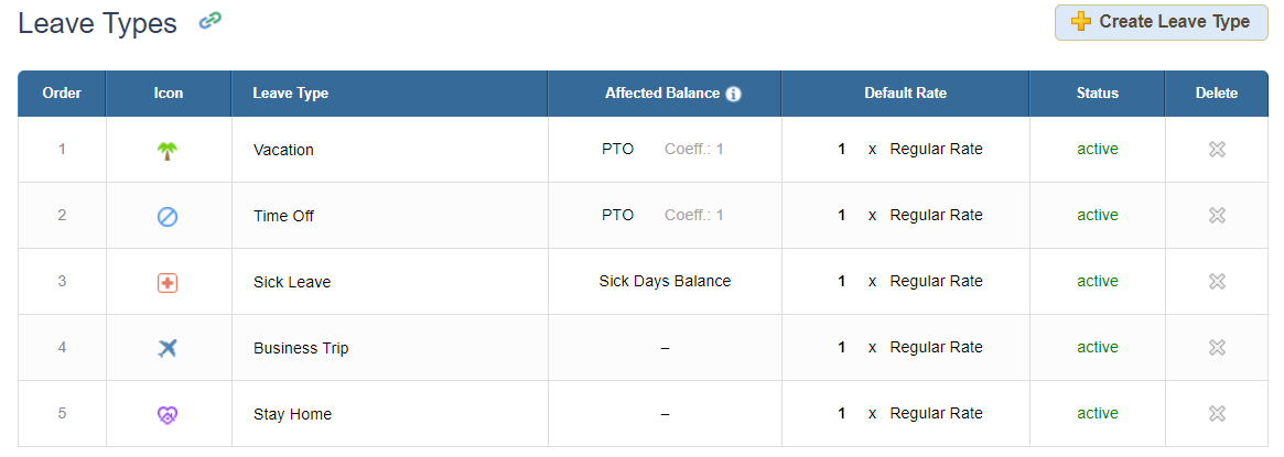 Leave types interface in actiTIME