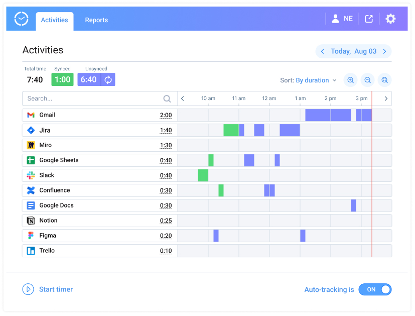 Activities interface, Time Management Assistant