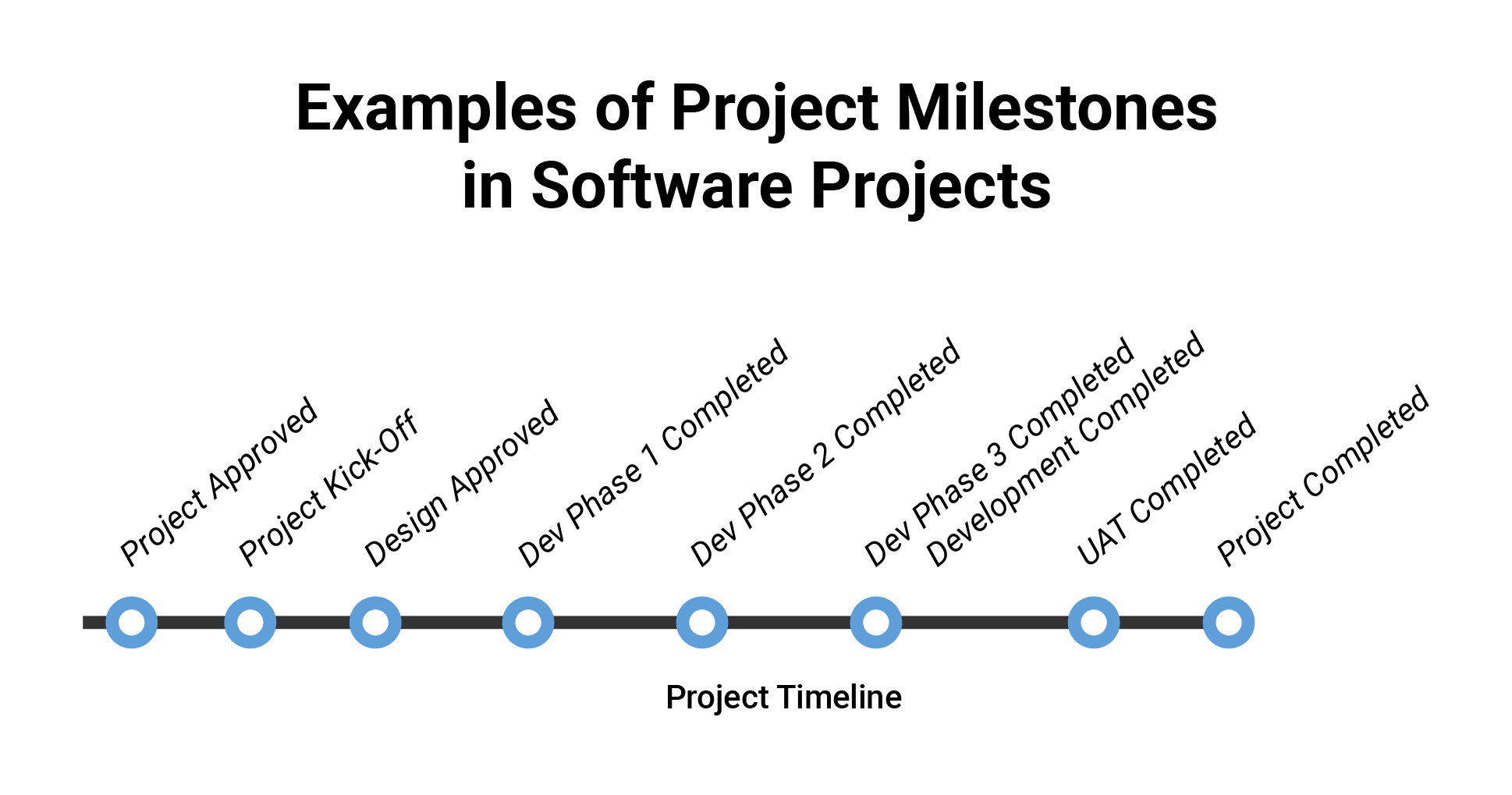 What Is A Milestone In Project Management At Mariaafsimkins Blog