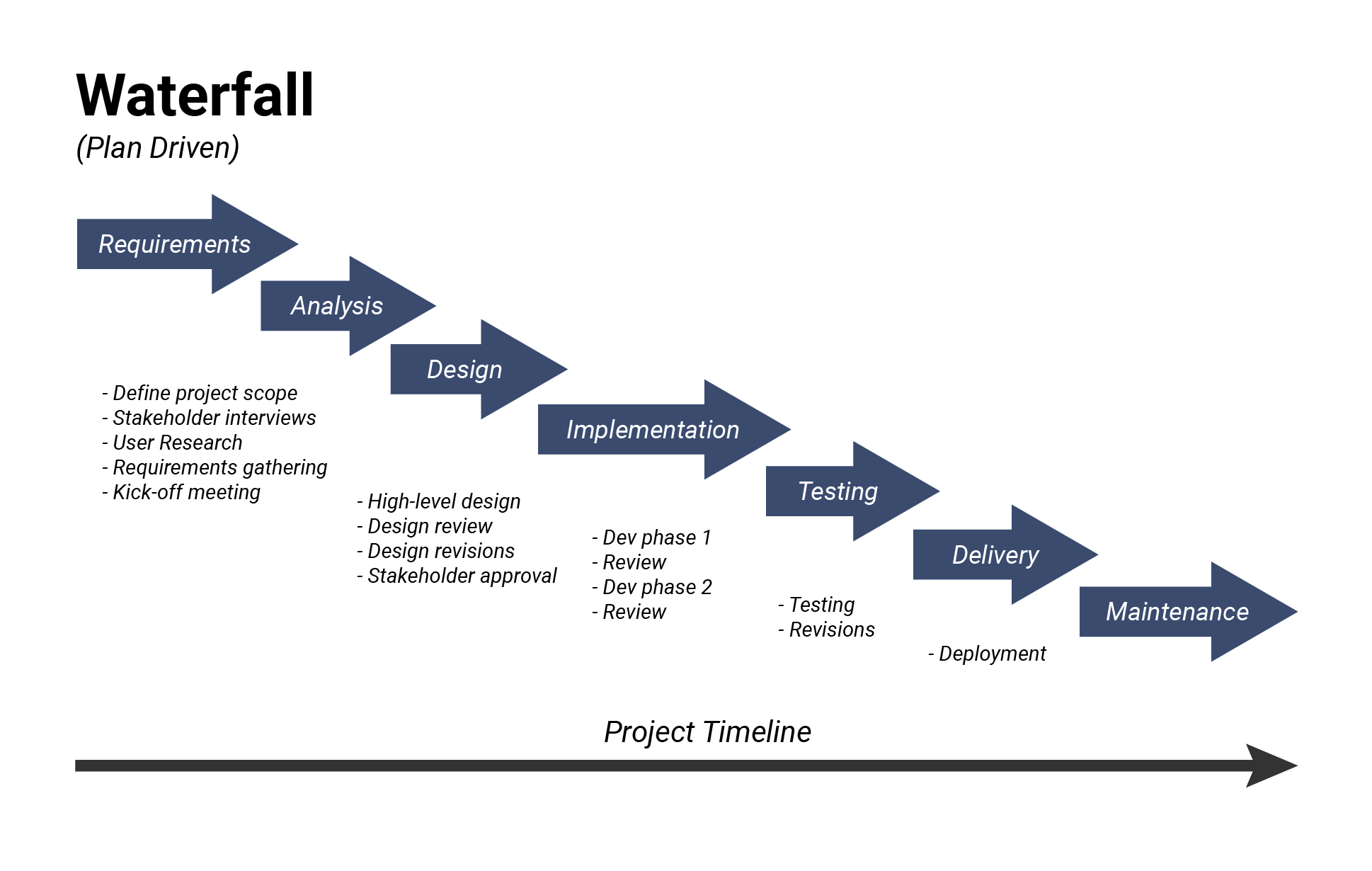 literature review waterfall model
