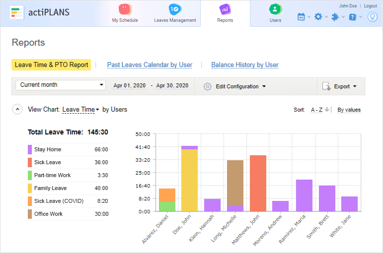 Leave Time & PTO Report in actiPLANS