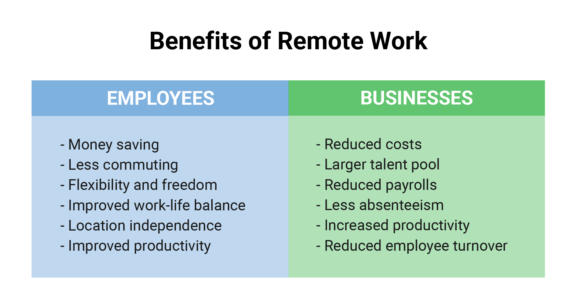 Remote work benefits