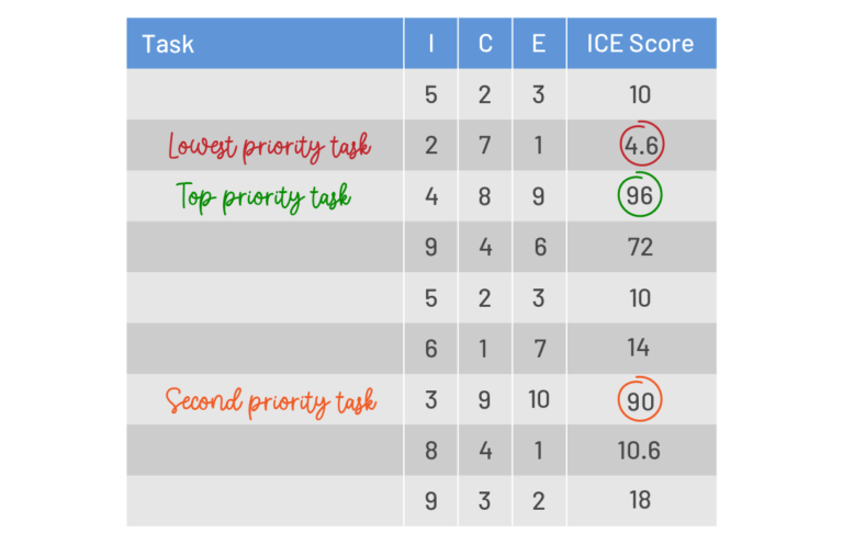 How to Prioritize Tasks | Tips & Tricks for Crazy-Busy People