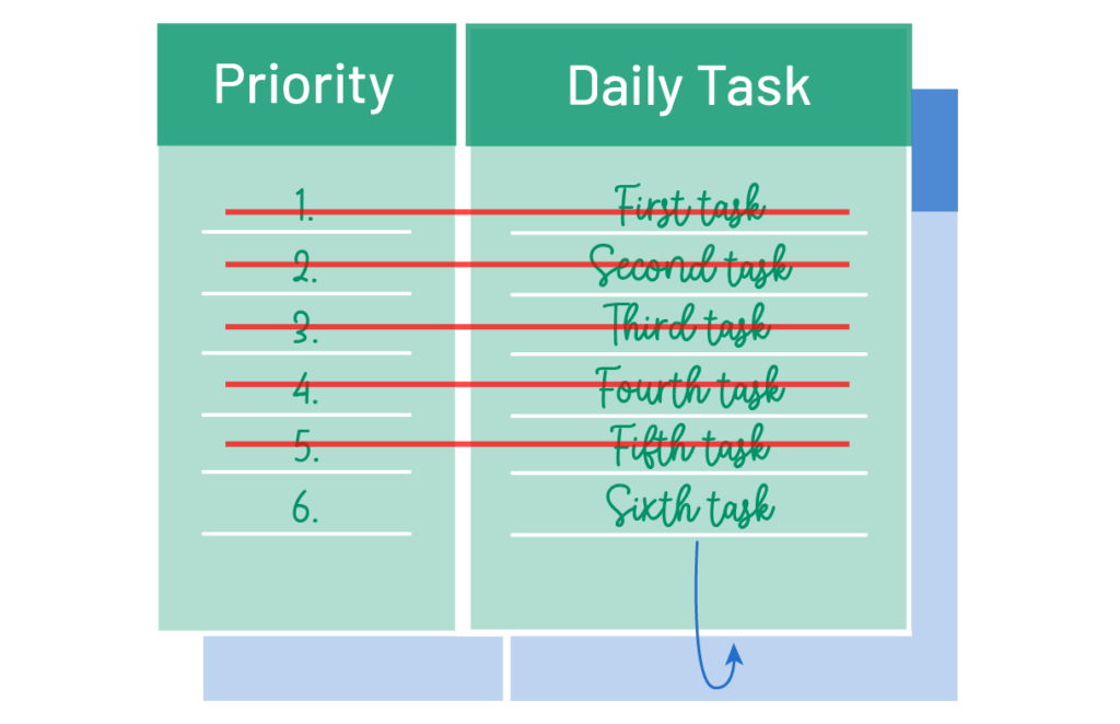 Ivy Lee Method