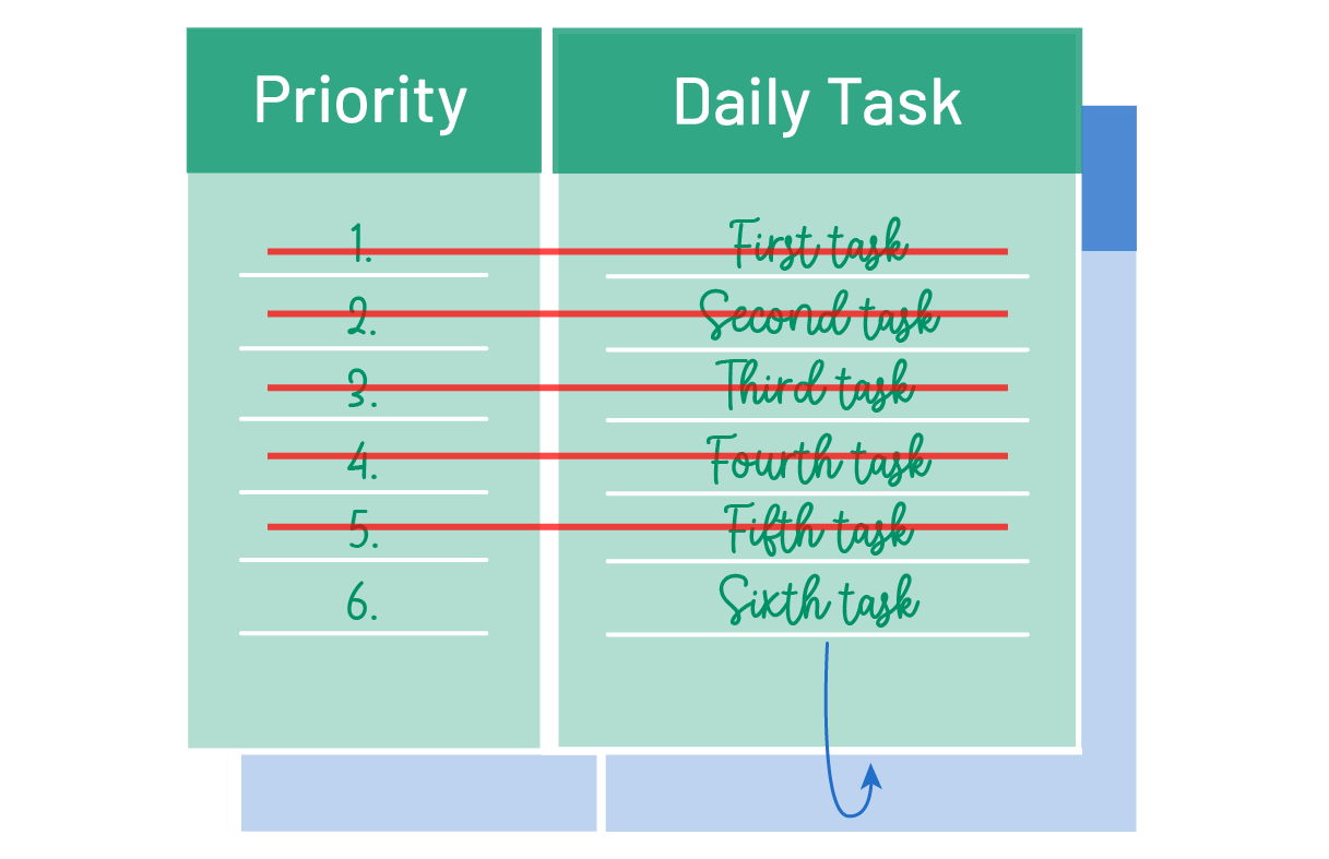 Time Management Plan: Everything You Need to Know.