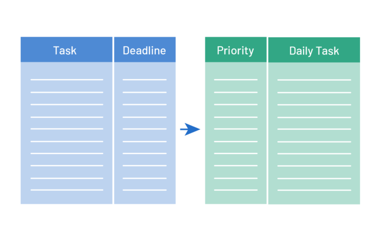 How to Prioritize Tasks | Tips & Tricks for Crazy-Busy People