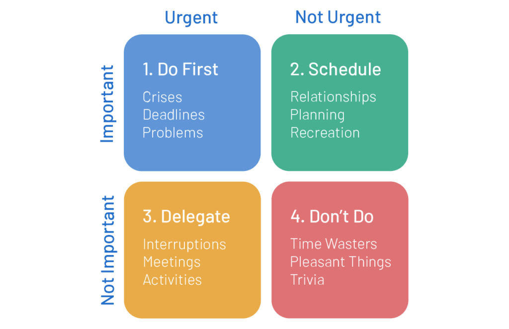 Priority Matrix