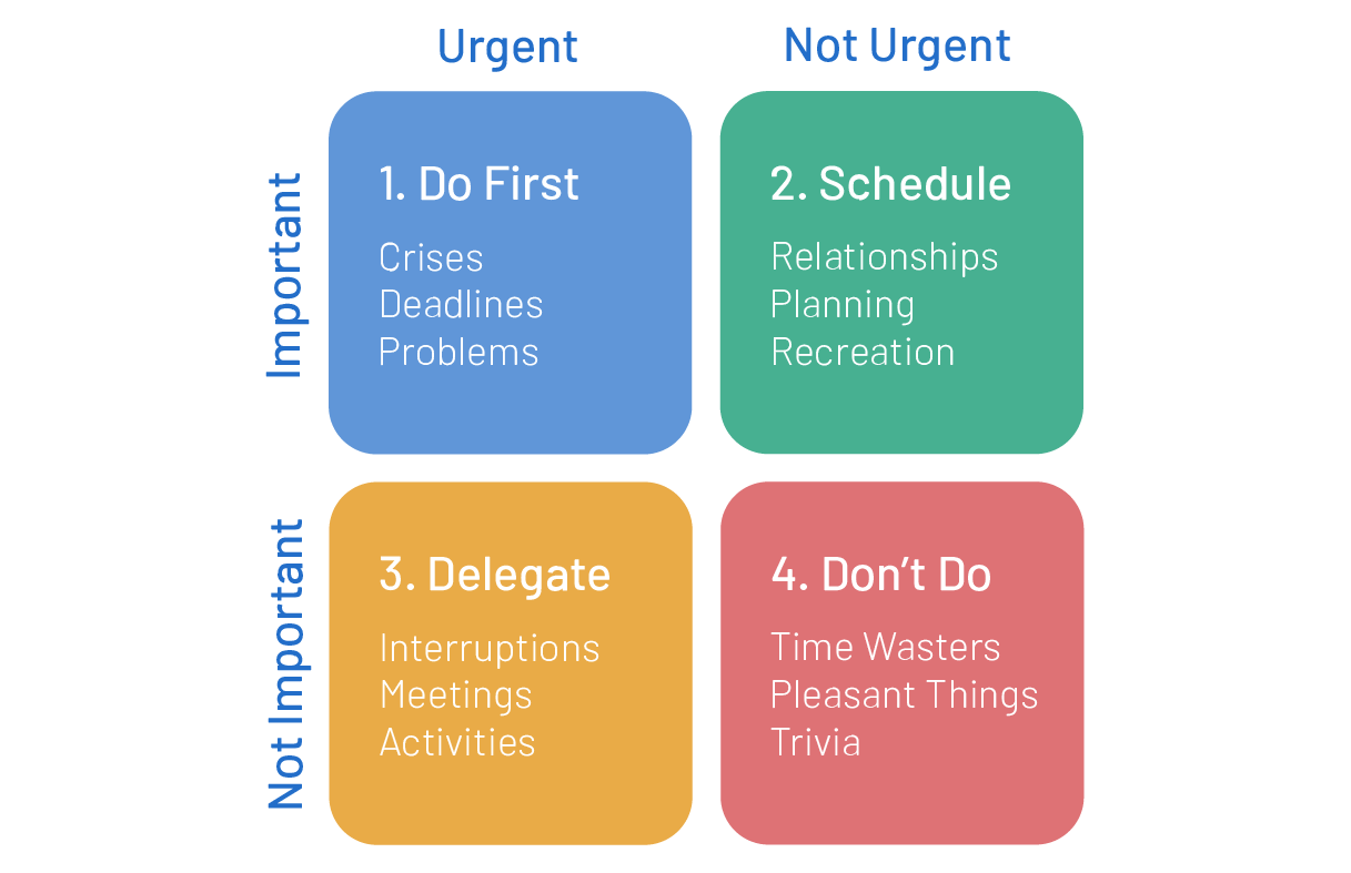 Time Management: Planning and controlling how much time to spend on  specific activities