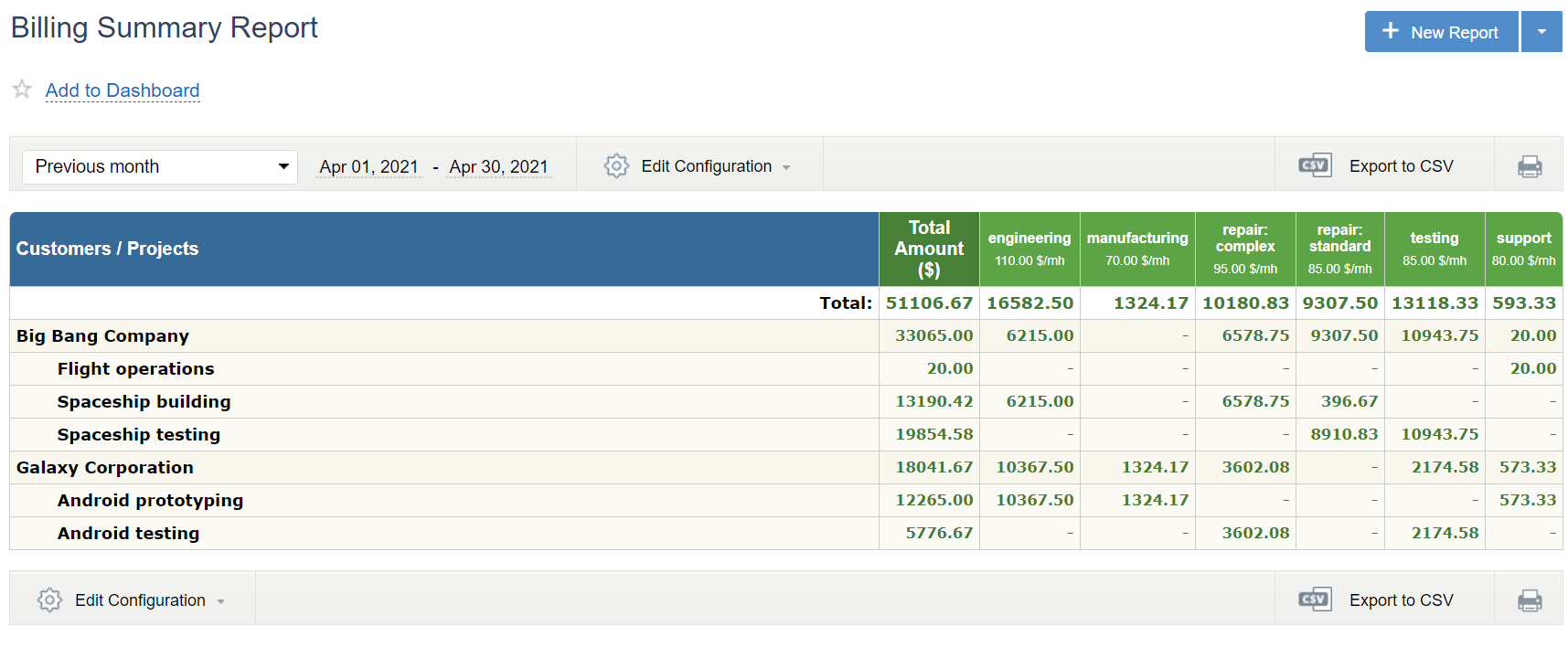 Billable Summary Report, actiTIME