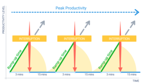 3 Easy Steps to Make the Most of Your Peak Productivity Time