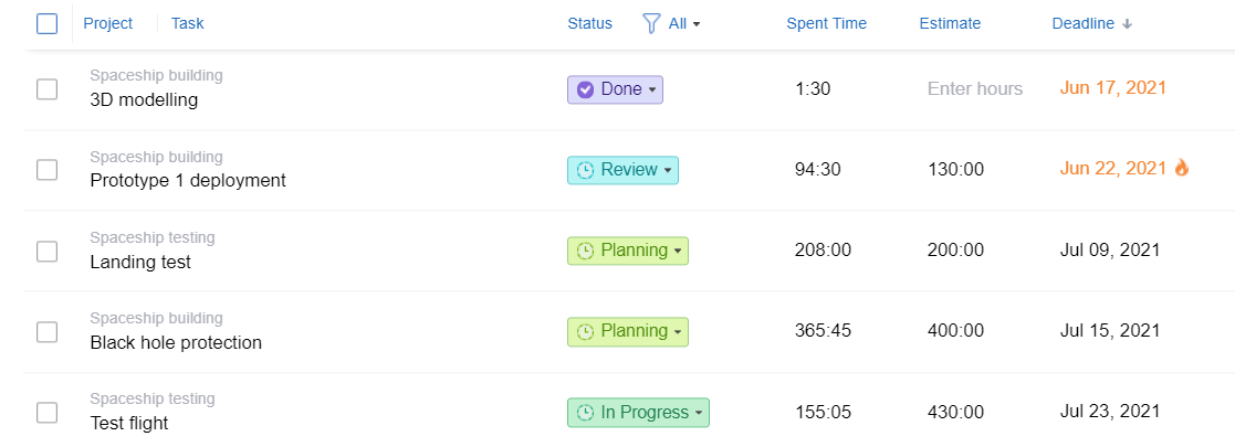 actiTIME tasks sorted by deadlines