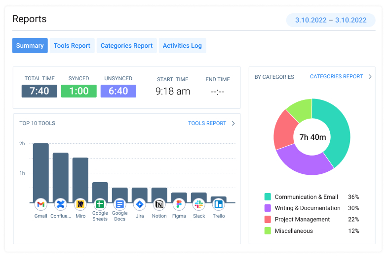 Summary report, Time Management Assistant