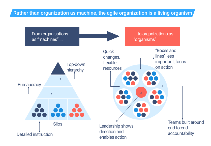 Lean Agile Council (The home of the Agilitizer) – The Agile Game Changer in  Enterprise Agile Transformation