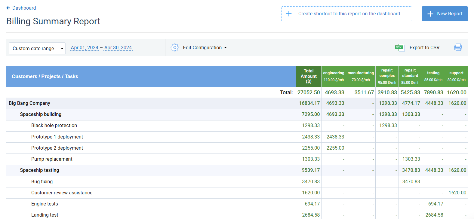 aT_Billing Summary_Report