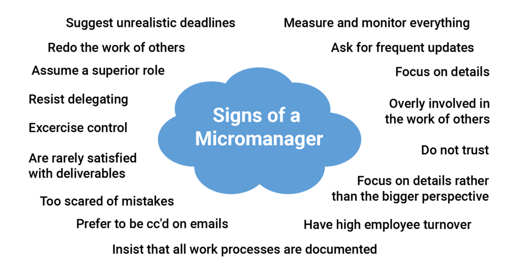 Negative Effects Of Micromanagement Are You a Micromanaging Boss? (30 Symptoms + Solutions)