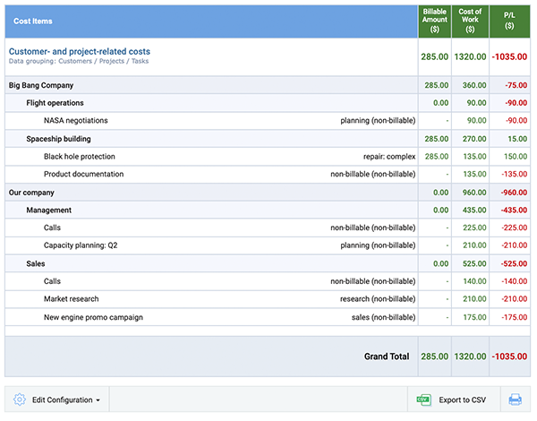 Profit/Loss Report in actiTIME