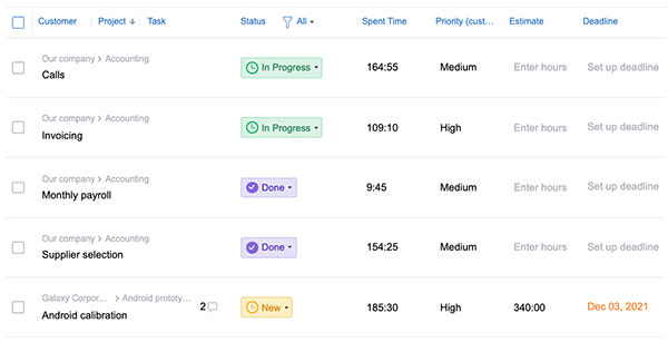 Project + task overview in actiTIME