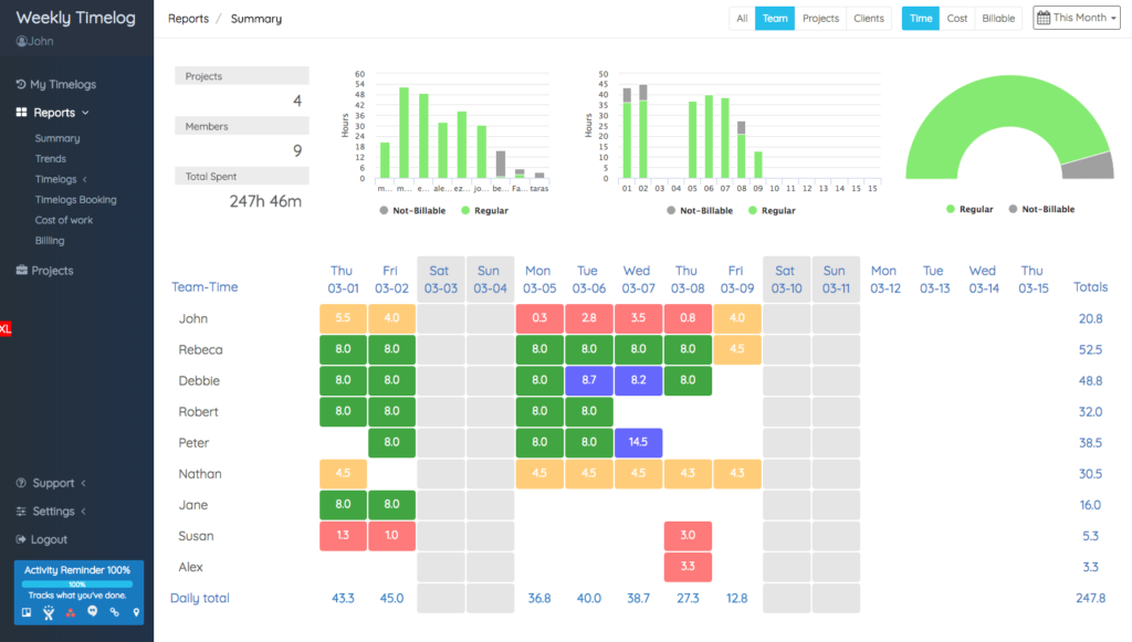 10 GitLab Time Tracking Tools (and Why You Should Use Them)