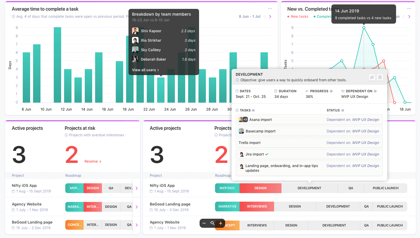Nifty, best project management apps