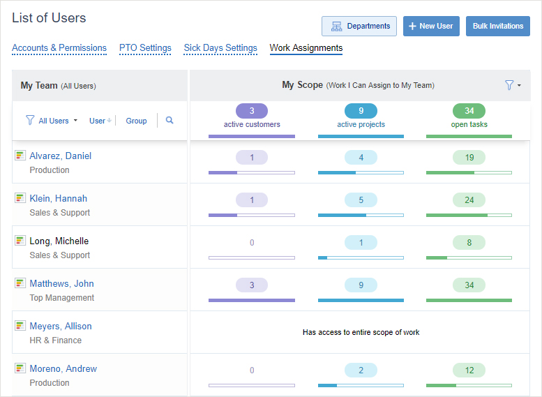 Work Assignments interface in actiTIME