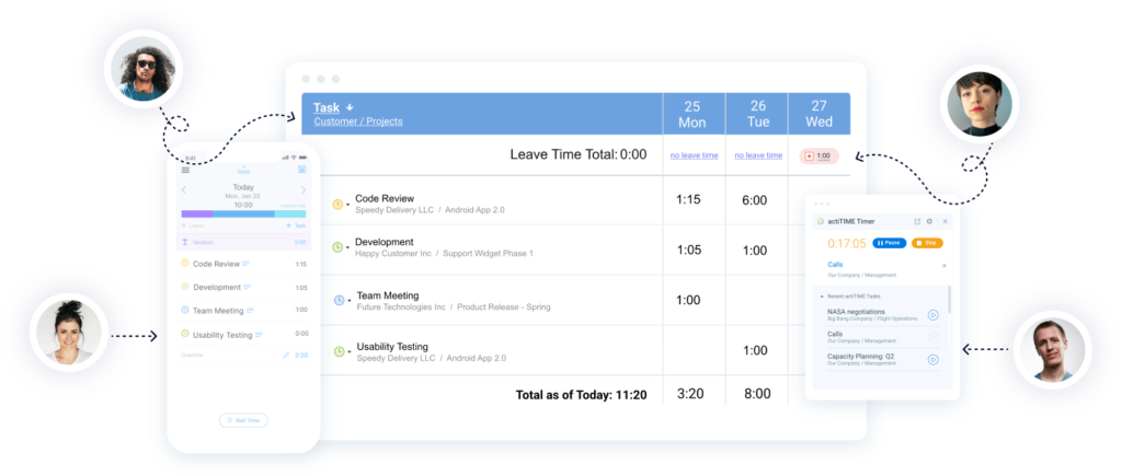 10 Best Developer Performance Metrics And How To Track Them