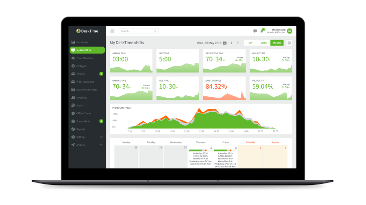 DeskTime, employee monitoring software