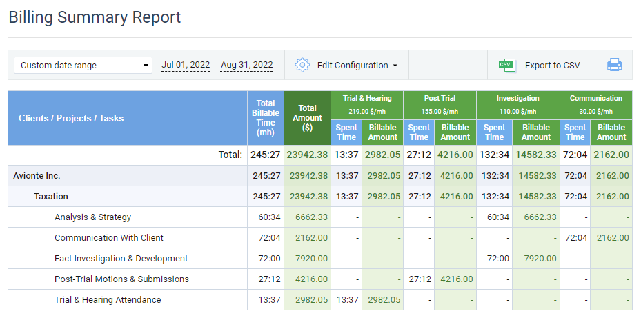 Law Firm Billing Summary report in actiTIME