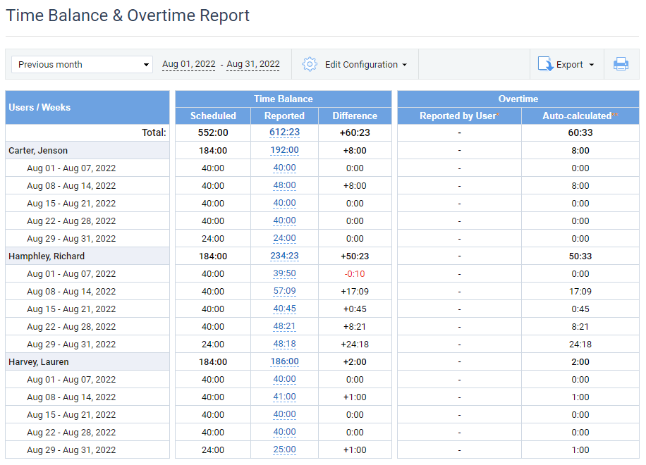 Time Balance & Overtime report in actiTIME
