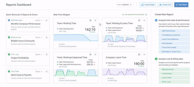 actiTIME reports and widgets