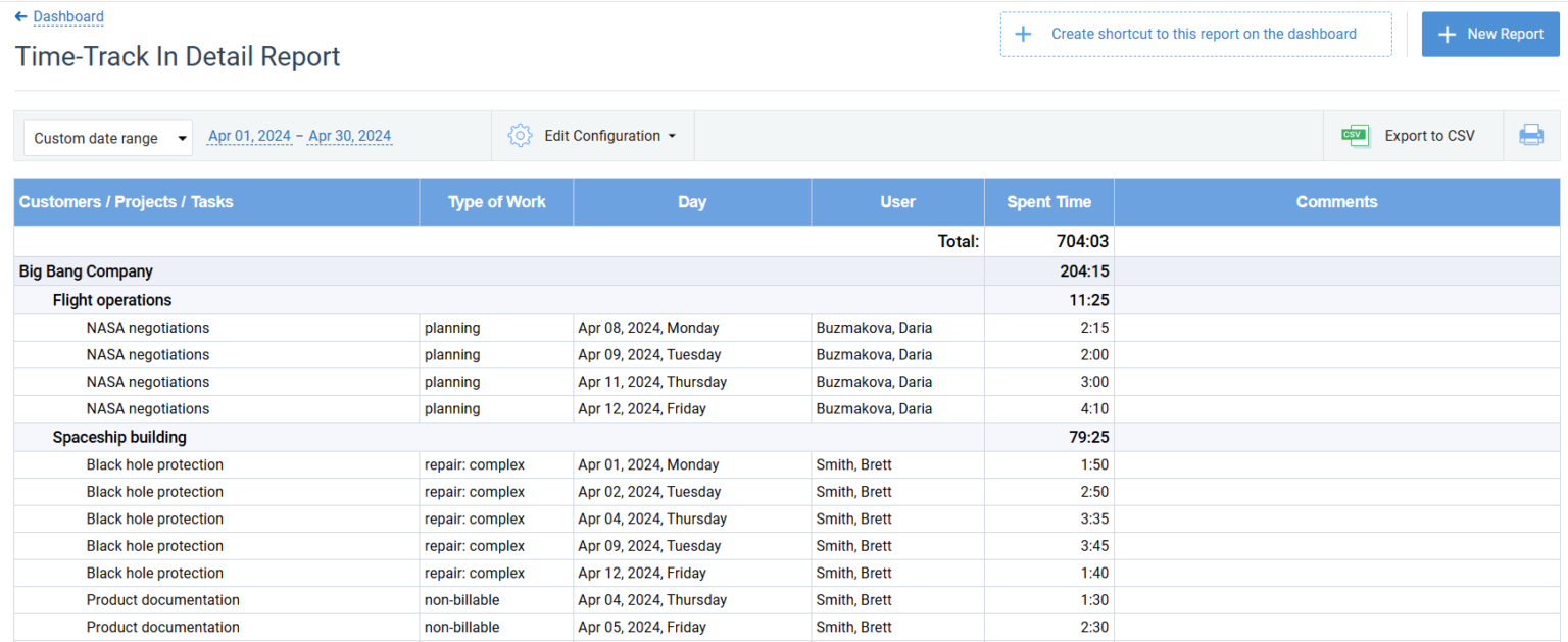 4 Ways to Create Stunning Time Reports at No Cost