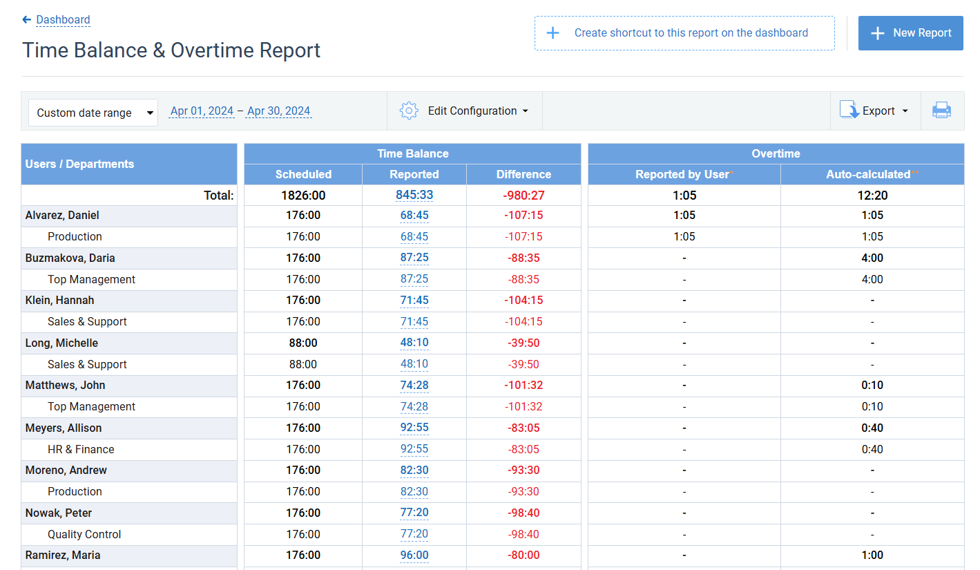 aT_Time Balance&Overtime_Report