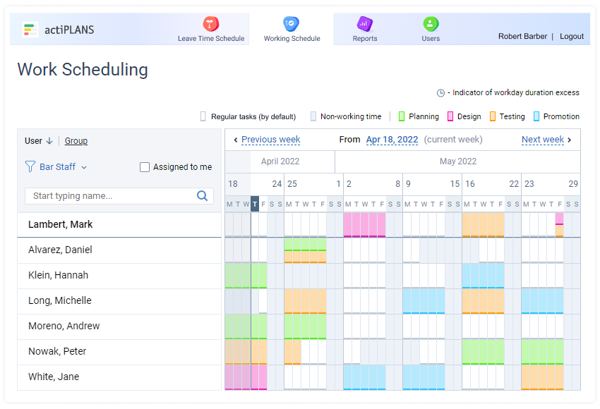 Project scheduling, actiPLANS