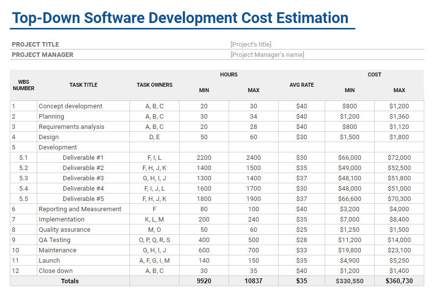 Project estimation template, actiTIME