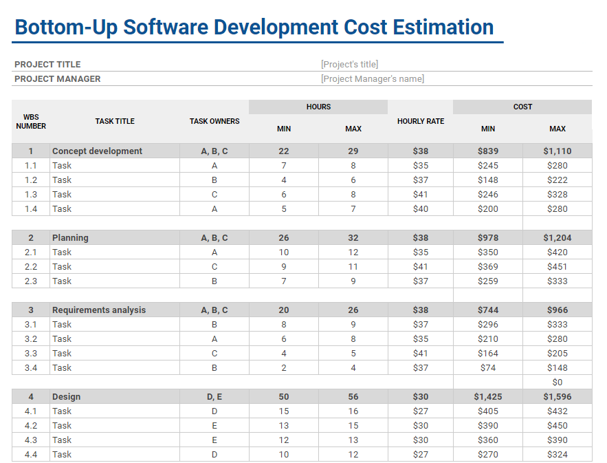 Project estimation template, actiTIME