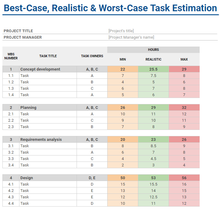 Project estimation template, actiTIME