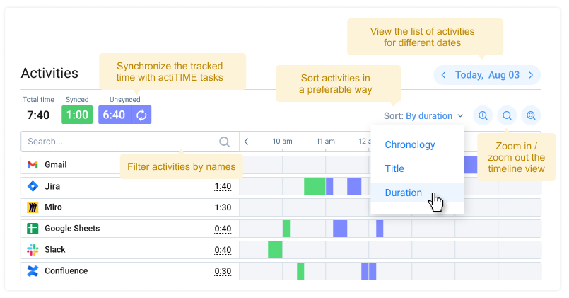 Data management features, Activities interface