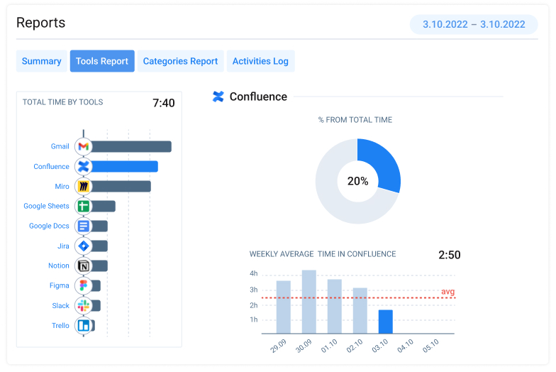 Tools Report, Time Management Assistant