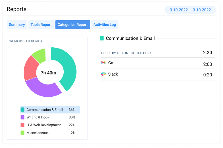 Categories Report, Time Management Assistant