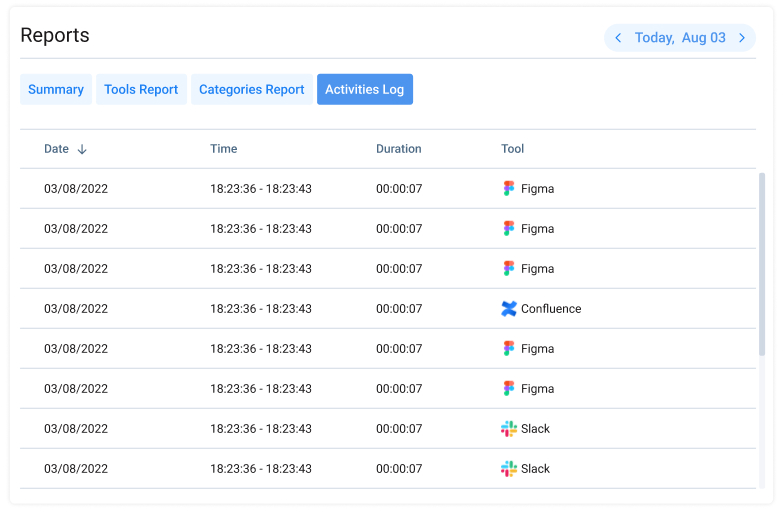 Activity Log, Time Management Assistant