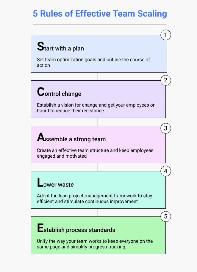 How to Scale Product Teams (from Zero to Infinity!)