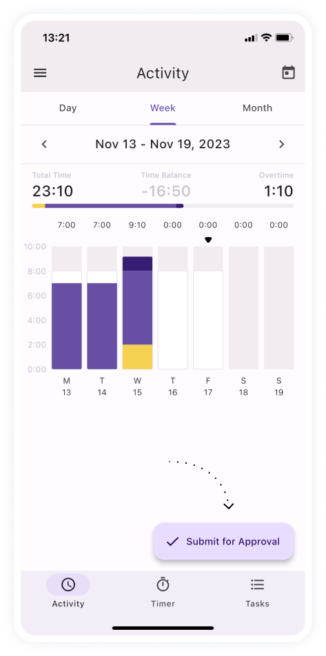 actiTIME Mobile - Submitting timesheet 1