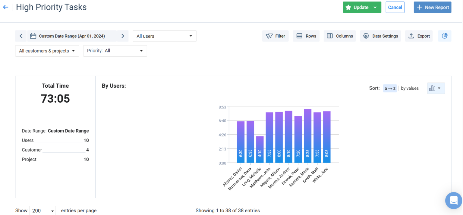 15 Open Source Time Tracking Tools (Instead of Built Ones)