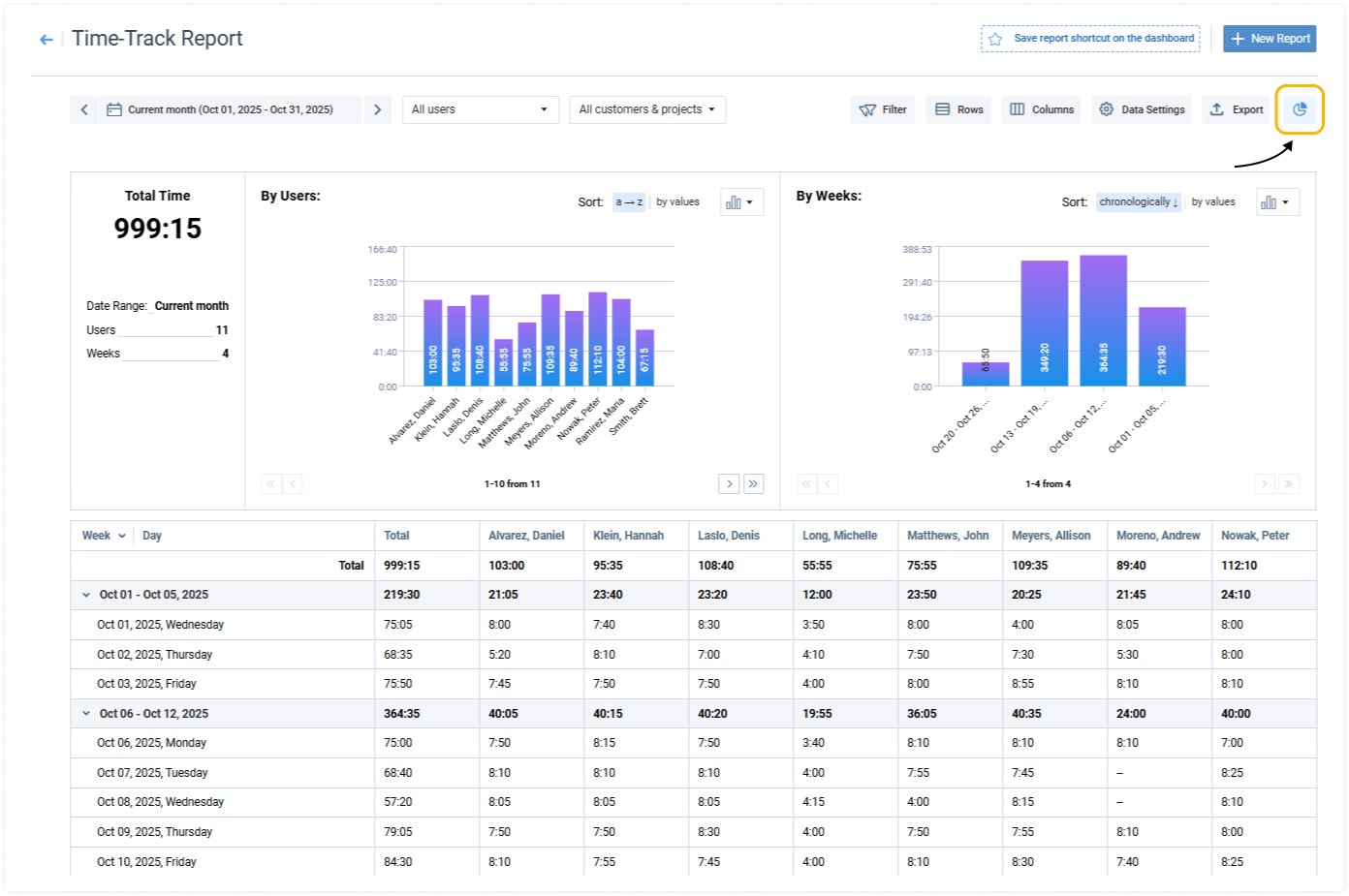 Time-Track Report Charts