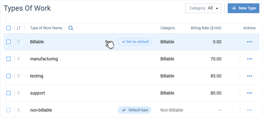 Set as default, Types of Work interface